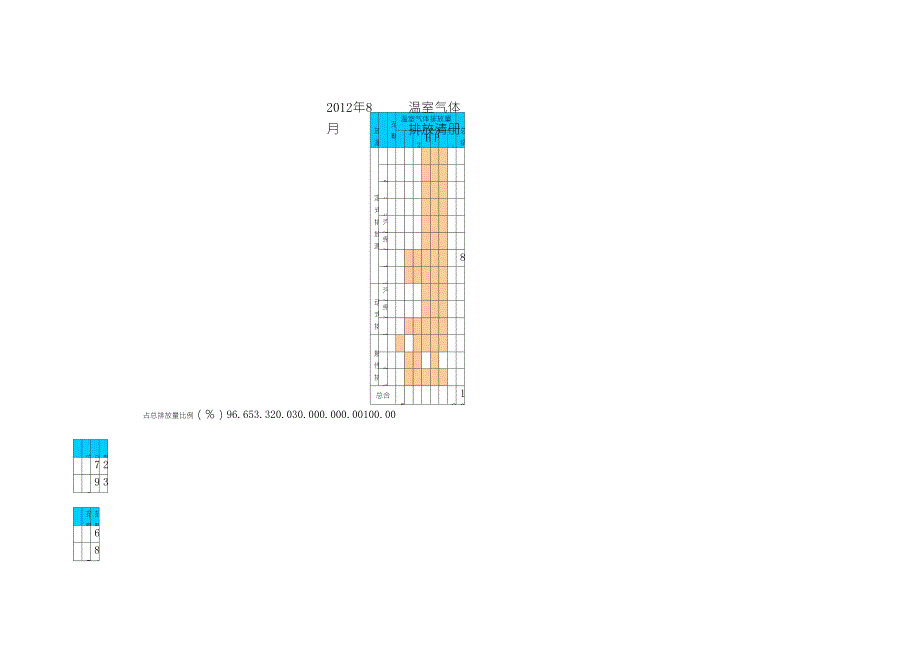 公司温室气体GHG排查清册及排放量_第1页