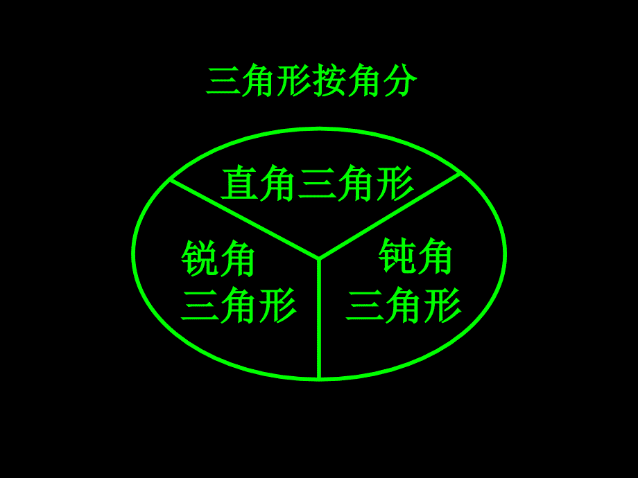 三角形分类[精选文档]_第3页