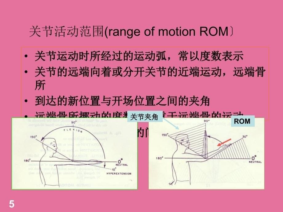 西方关节松动手法ppt课件_第5页