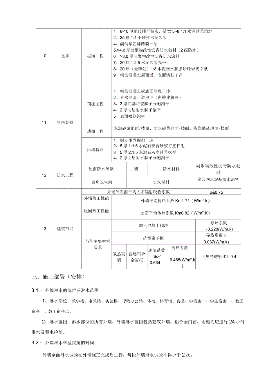 体育馆外墙淋水试验施工方案_第4页