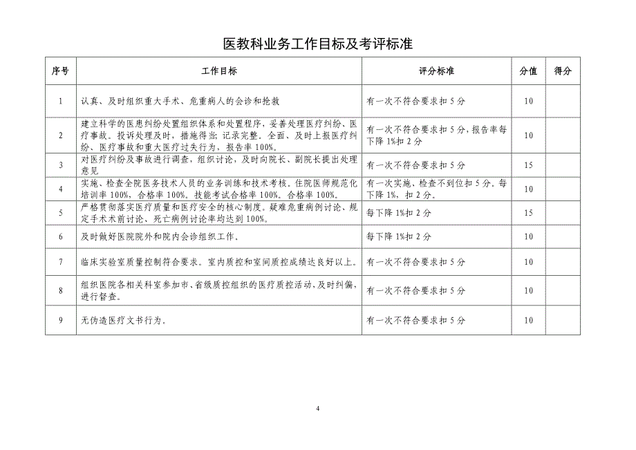 科室综合管理目标考核标准_第4页