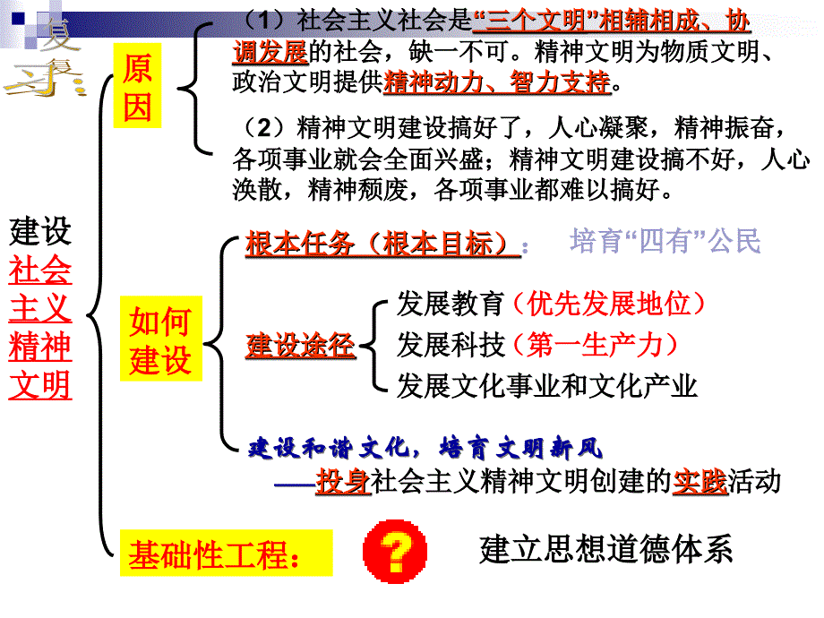 gaizheng同步课件加强思想道德建设.ppt_第1页