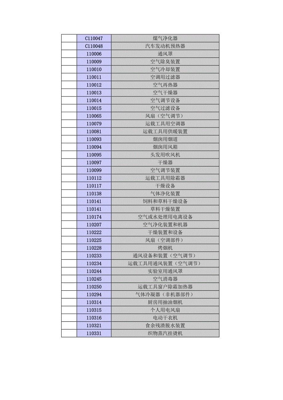 11类商标分类_第5页