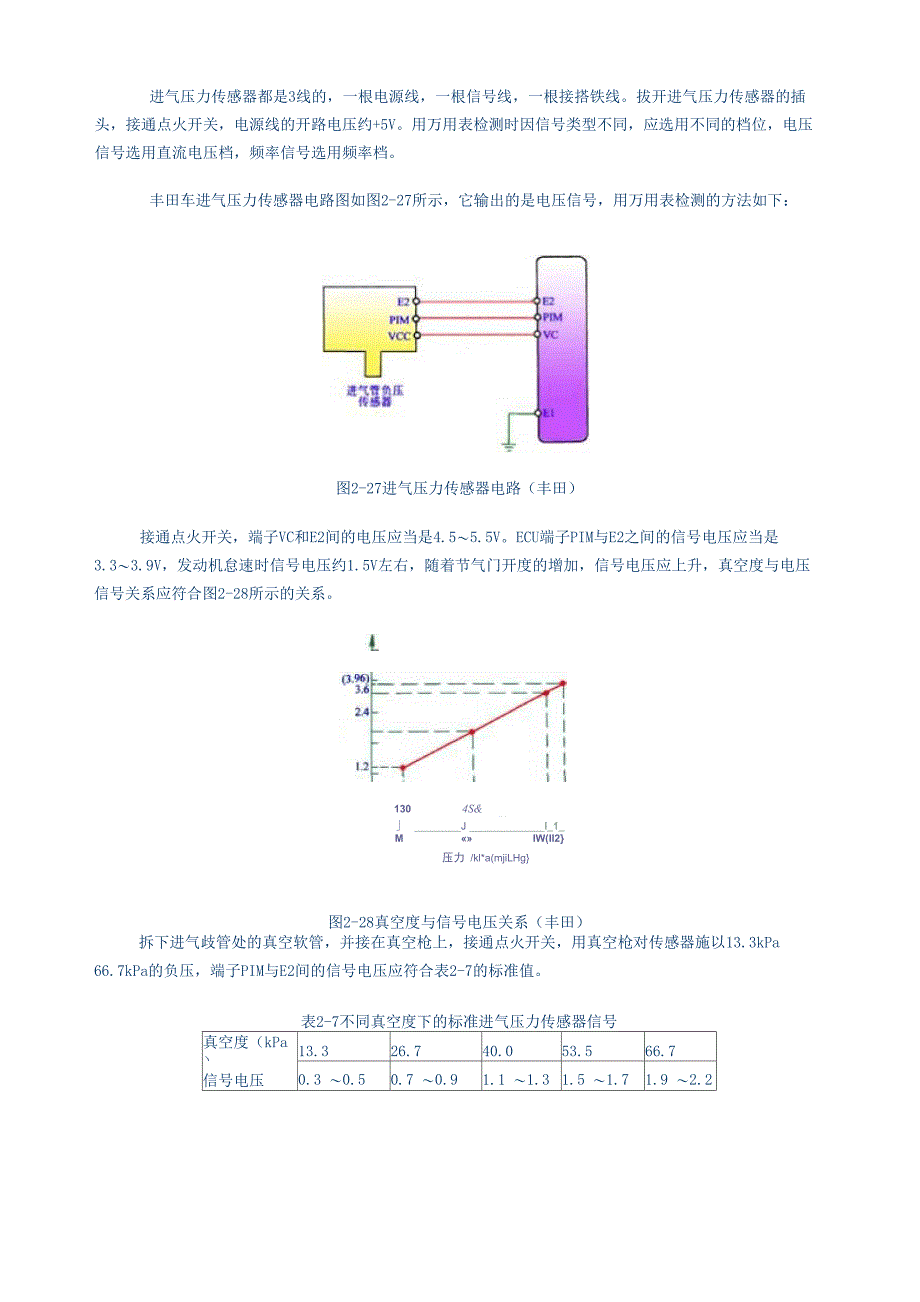 汽车传感器工作原理_第2页