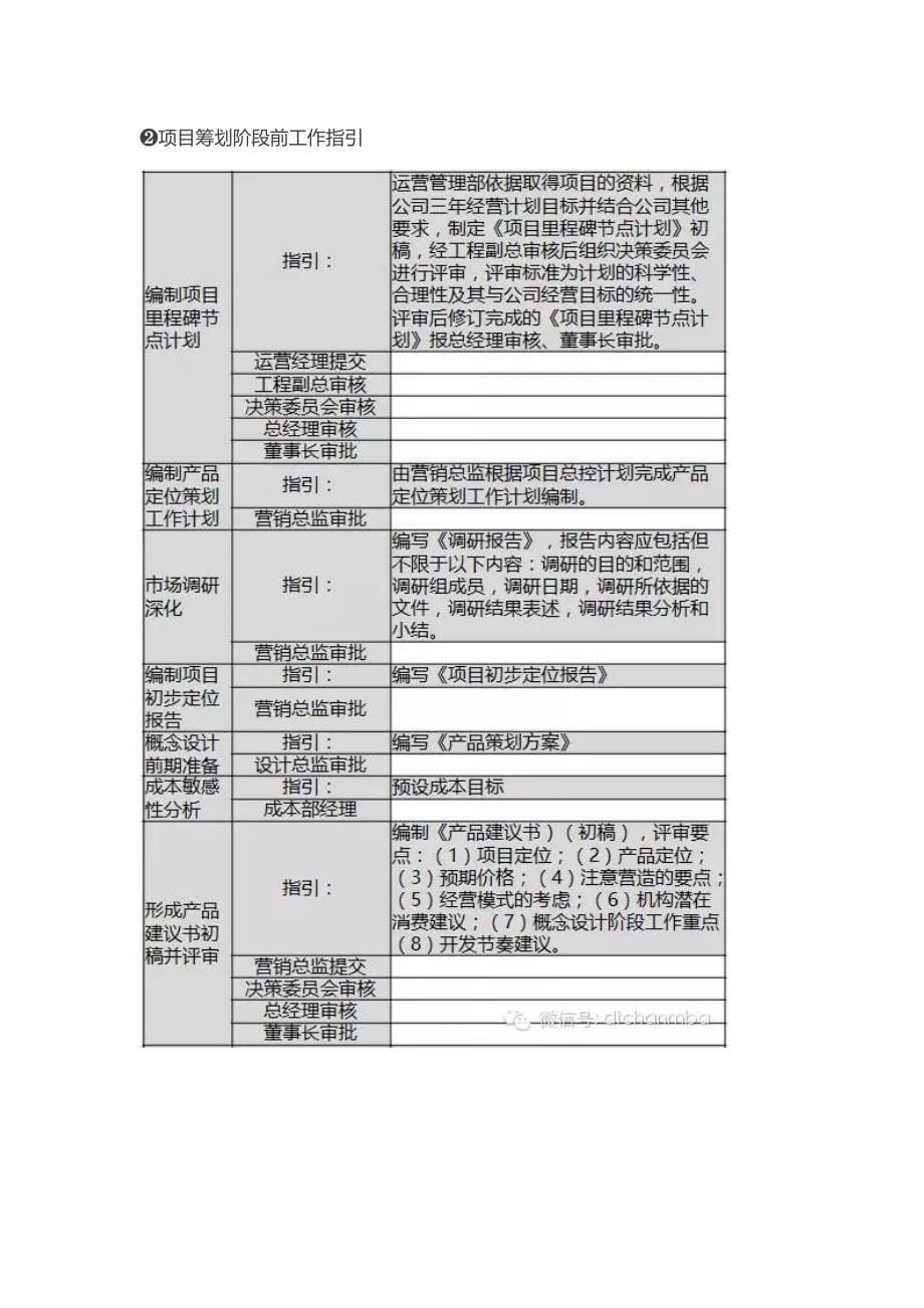 房地产从拿地到交付的全过程流程_第5页