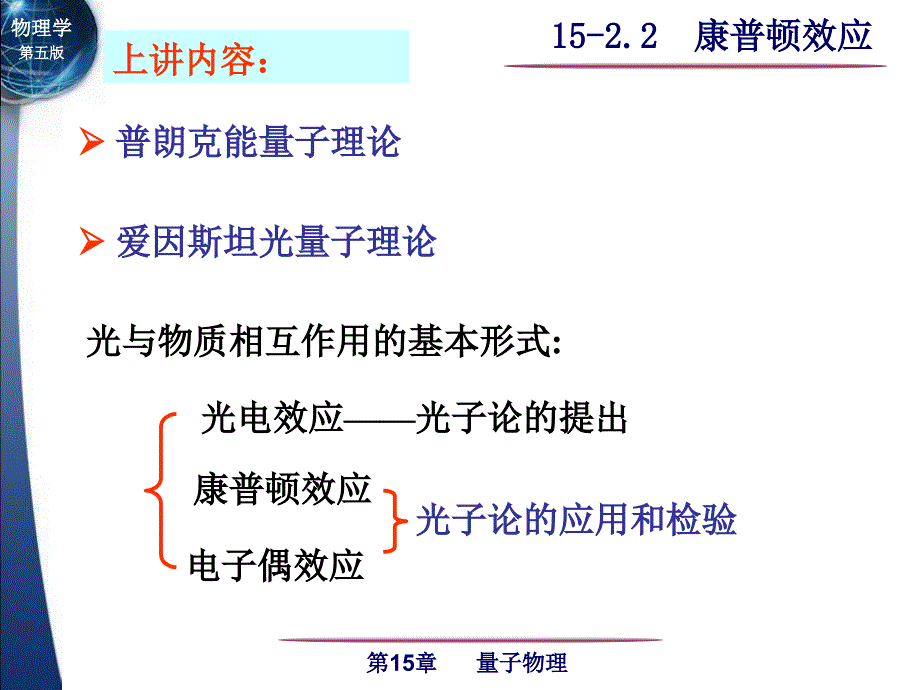 48康普顿效应PPT资料24页课件_第1页