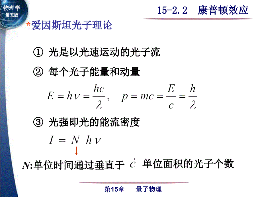 48康普顿效应PPT资料24页课件_第2页