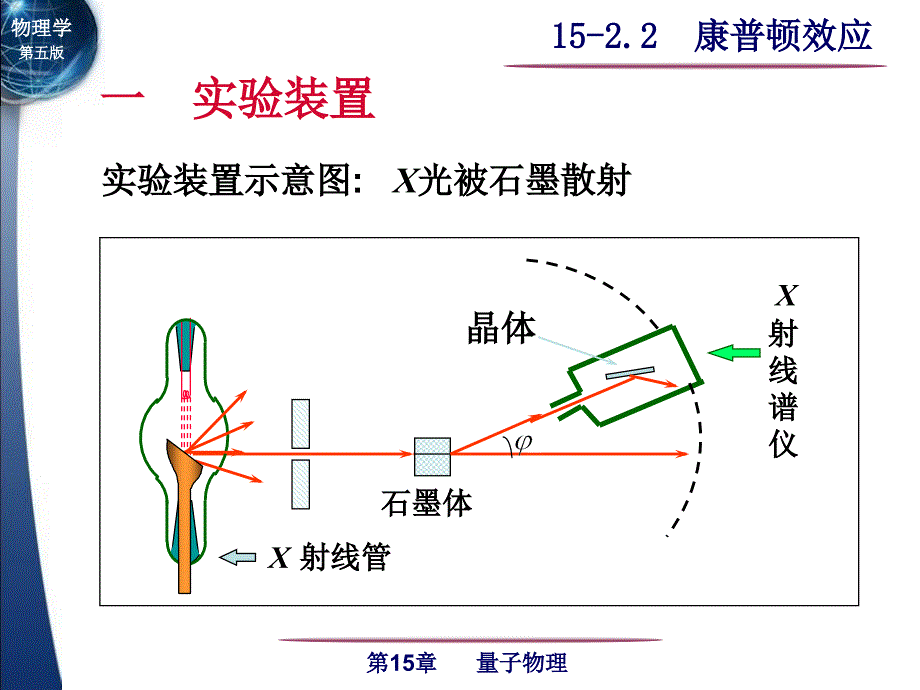 48康普顿效应PPT资料24页课件_第4页