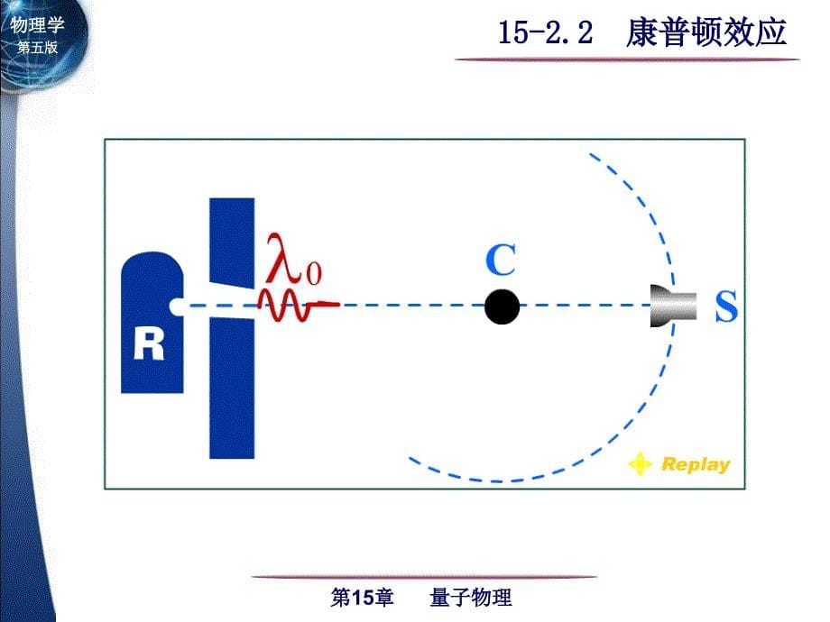 48康普顿效应PPT资料24页课件_第5页