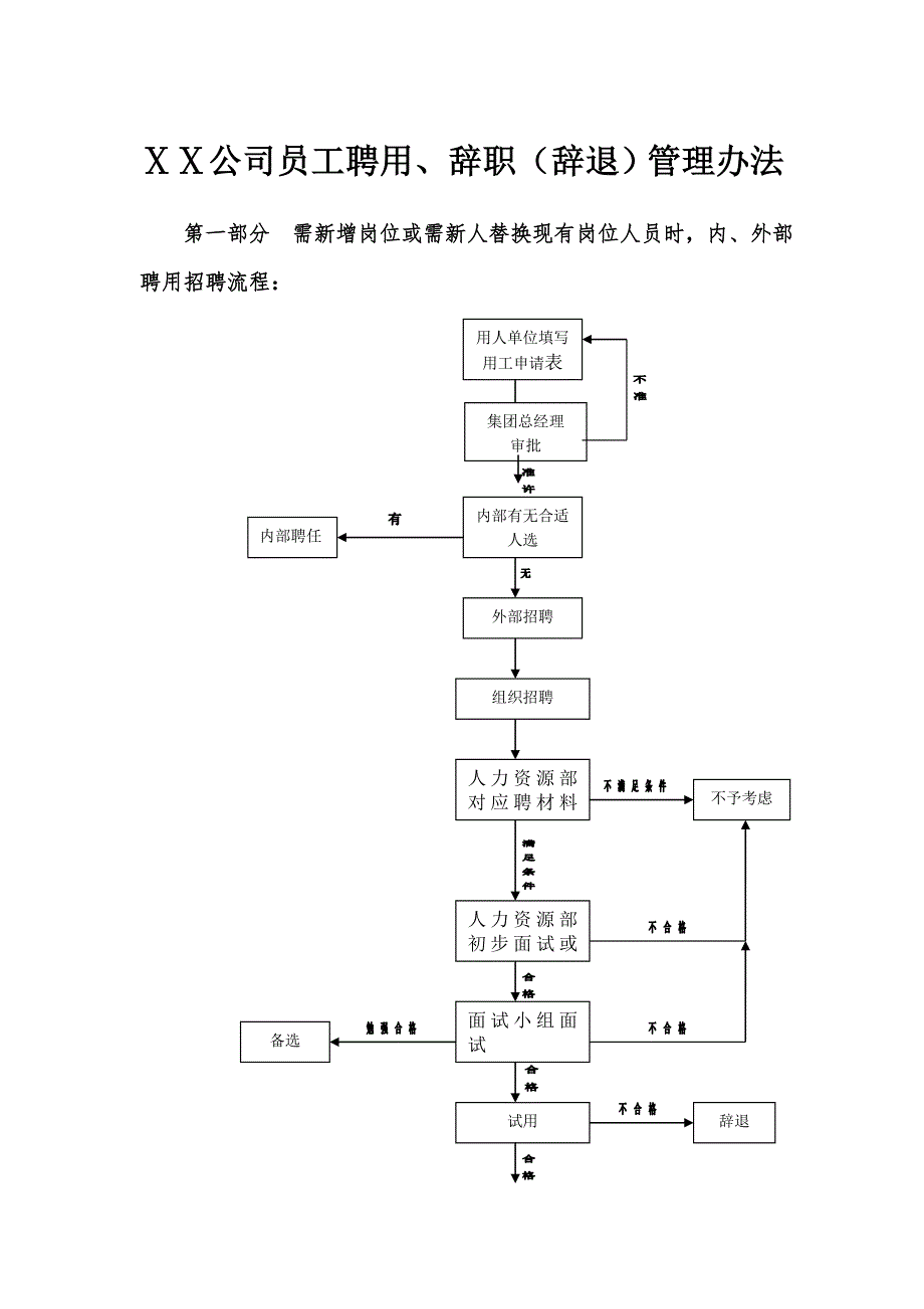 ⅩⅩ公司员工聘用、辞职（辞退）管理办法_第1页