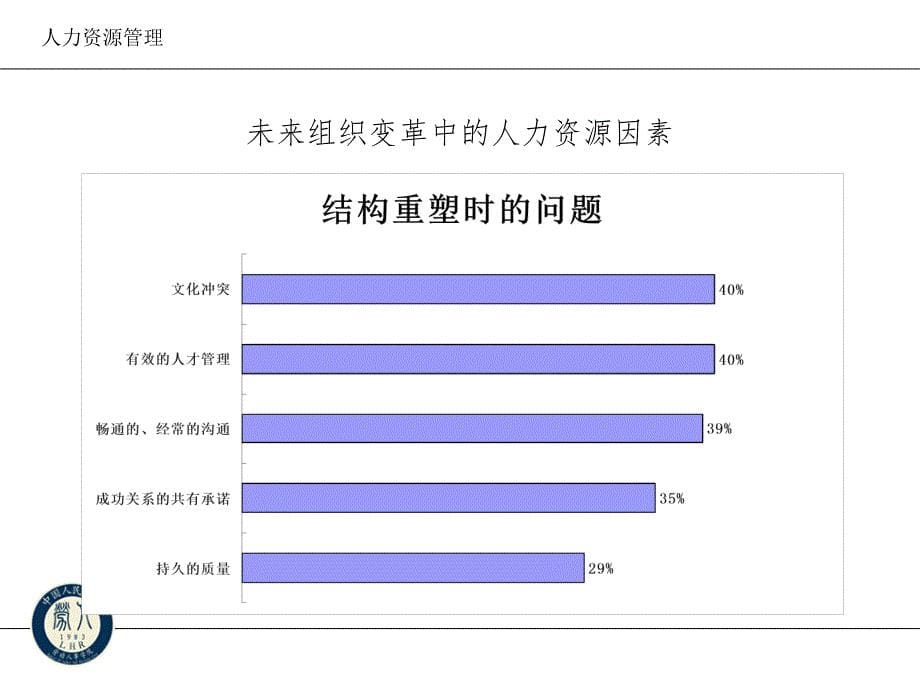 人力资源管理制度设计.ppt_第5页