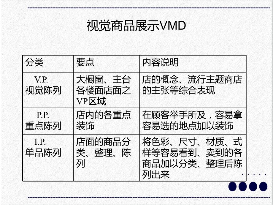 售货员服装店铺陈列技巧培训实用PPT授课课件_第4页