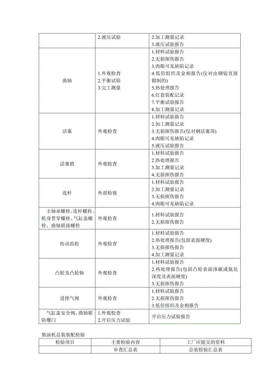 辅柴油机试验项目.doc_第2页