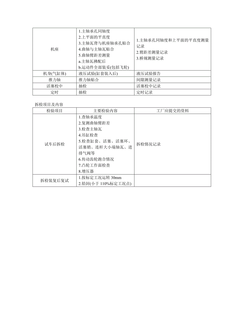 辅柴油机试验项目.doc_第3页