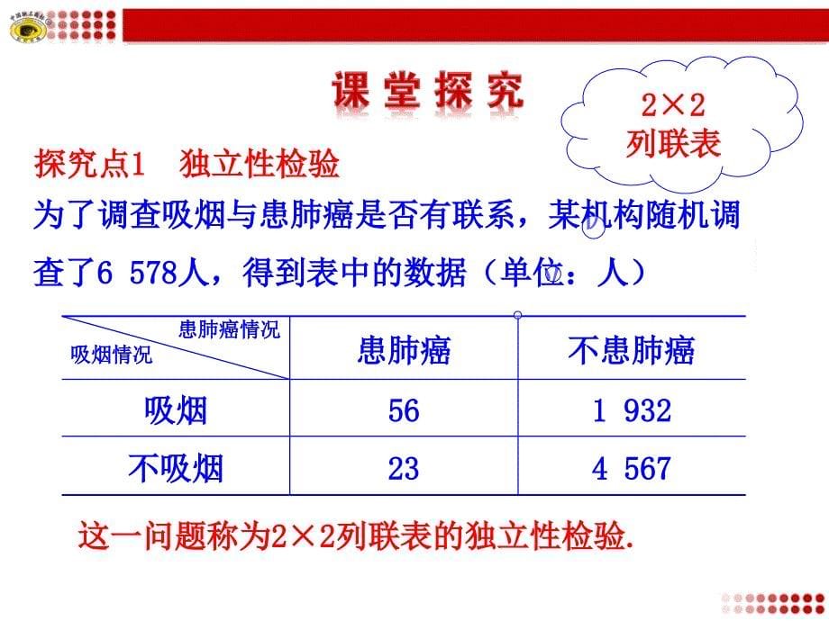 21独立性检验22独立性检验的基本思想23独立性检验的应用_第5页