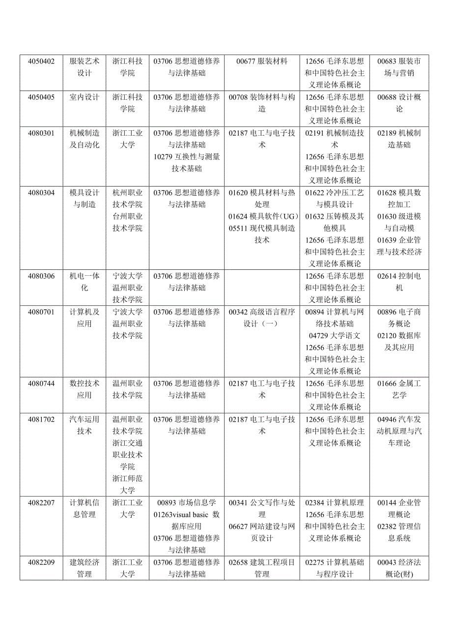 2023年浙江省10月自学考试报考简章专科新版.doc_第5页