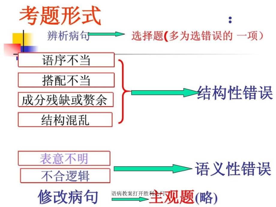 语病教案打开胜利之门课件_第3页