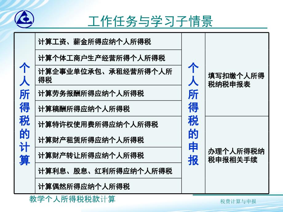 教学个人所得税税款计算课件_第2页