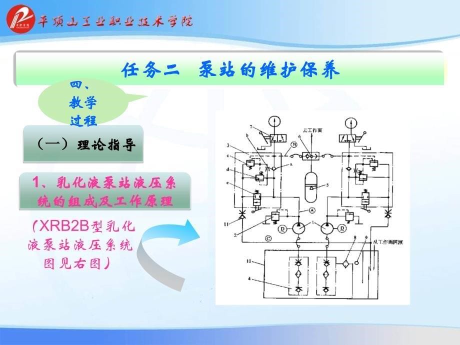 任务二 乳化液泵站维护保养_第5页