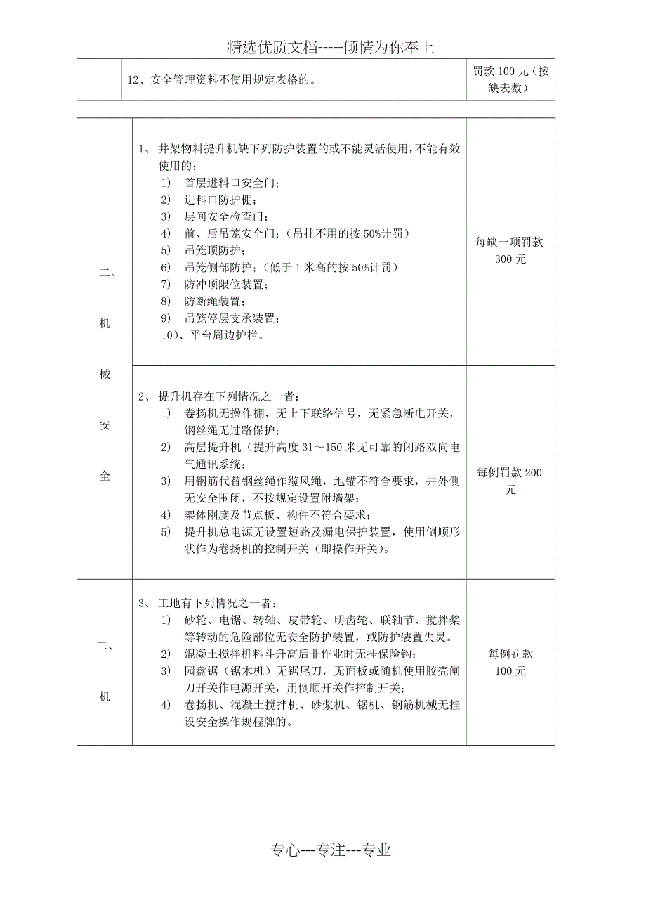 建筑工程安全生产、质量及文明施工管理奖罚办法_第3页