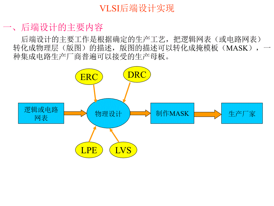 二VLSI后端设计实现_第1页