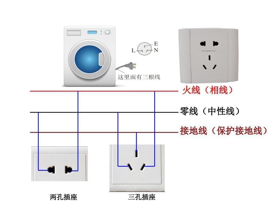 九年级物理教科版下册课件：第九章1.家用电器 (共11张PPT)_第5页