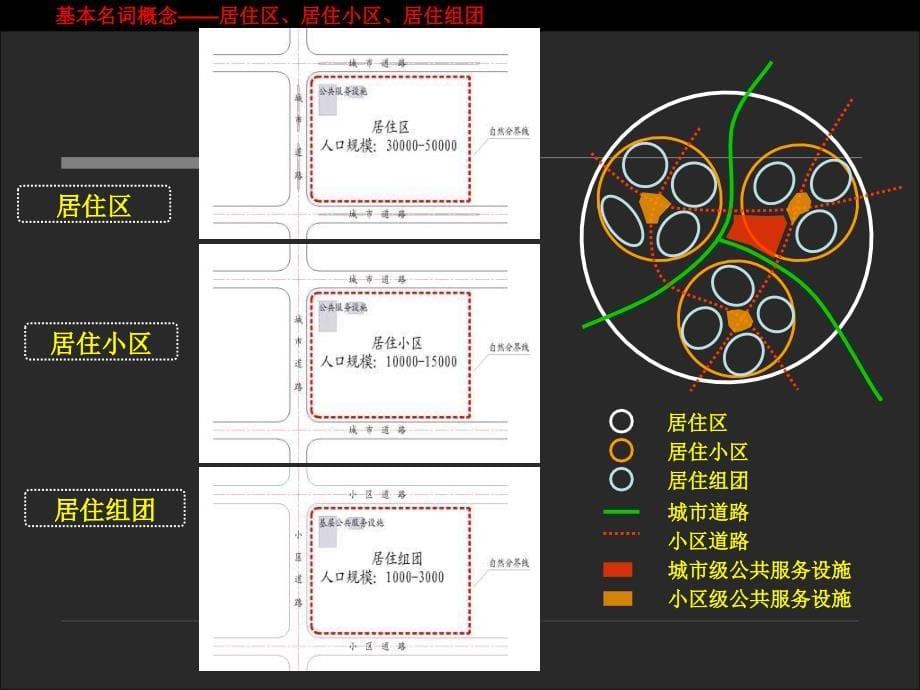 招商地产雍华府项目销售培训4月NXPowerLite_第5页