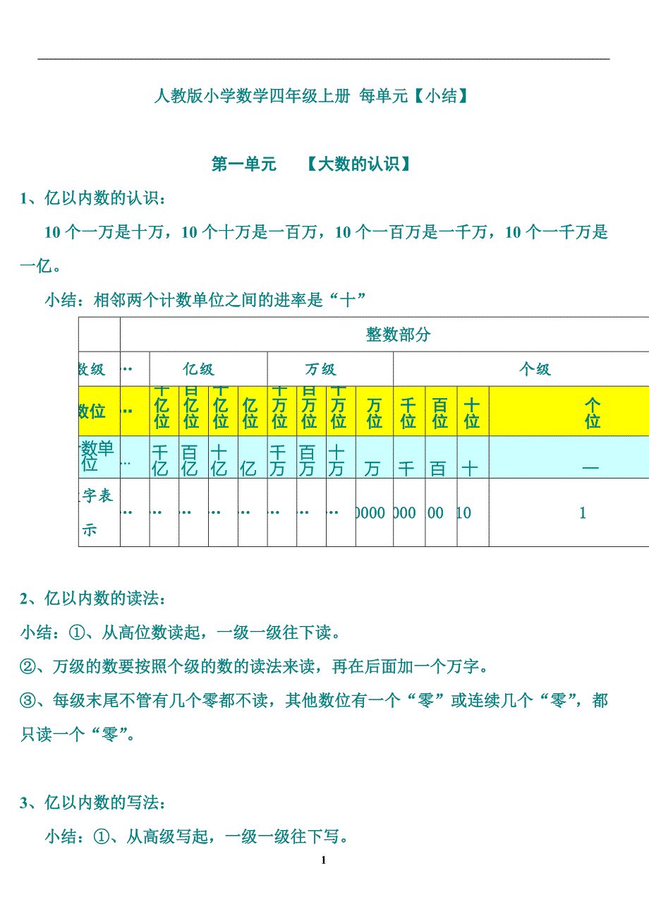 人教版小学四年级数学上册--单元知识点总结复习_第1页