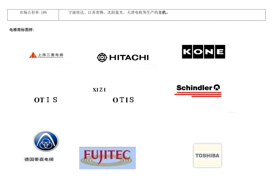 电梯品牌对比汇总_第4页