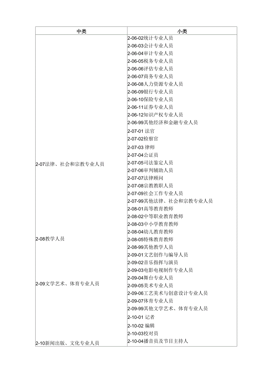 职业分类大典_第3页