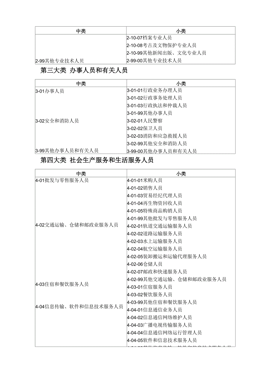 职业分类大典_第4页