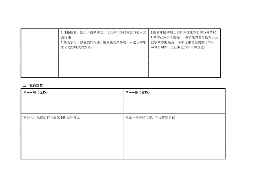 吴友兰的任务表单：个人自我诊断SWOT分析表.doc_第2页