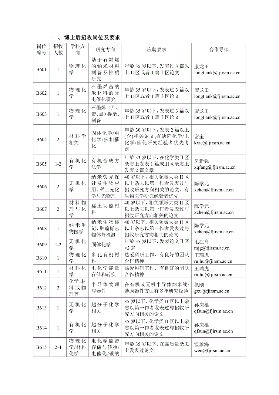 博士后招收岗位及要求_第1页