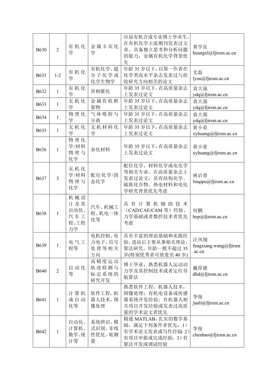 博士后招收岗位及要求_第3页