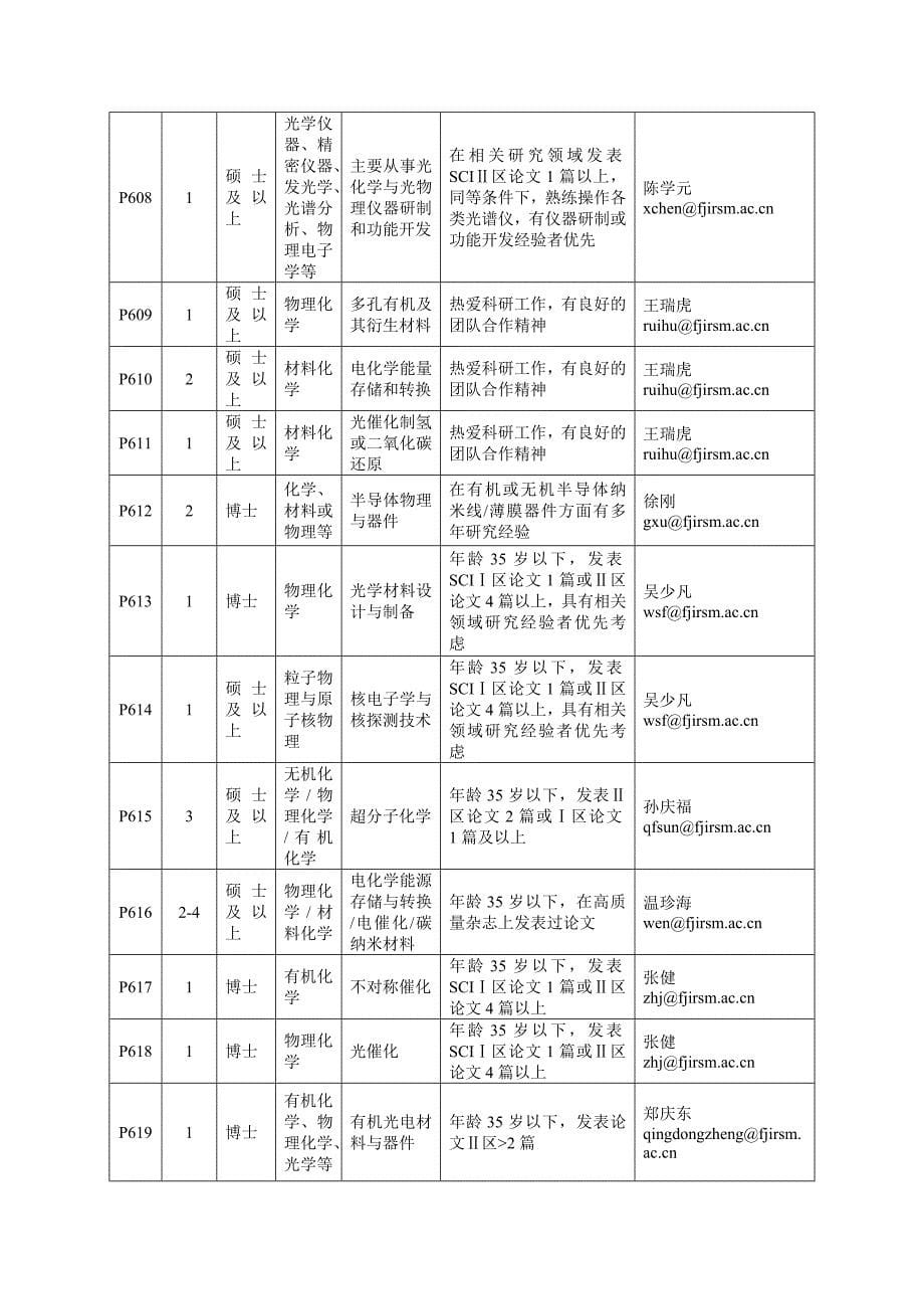 博士后招收岗位及要求_第5页