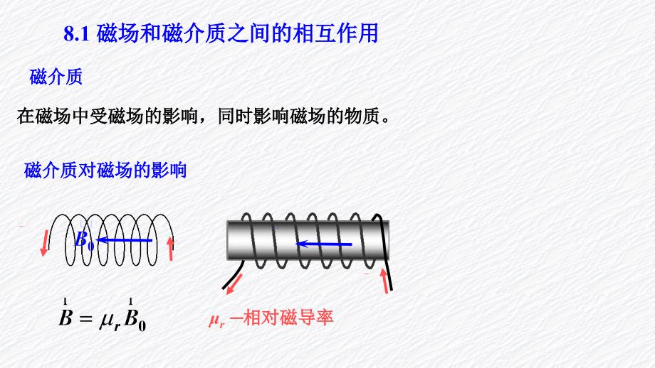 第八章-磁介质对磁场的影响A概要_第3页