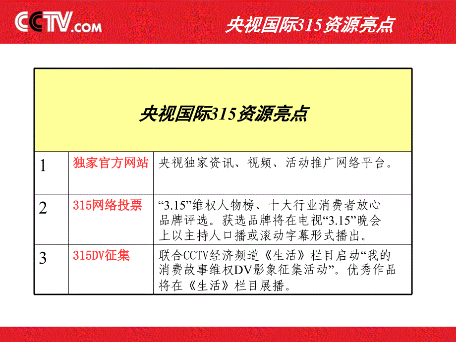 央视国际315晚会合作招商方案_第3页