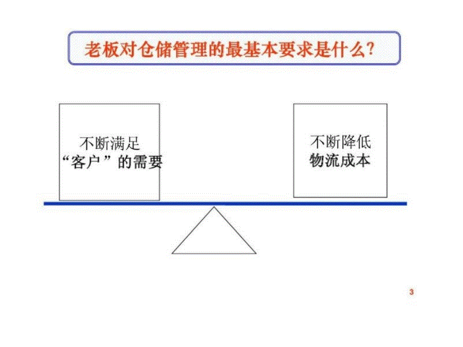 高效仓储管理与工厂物料配送1_第3页