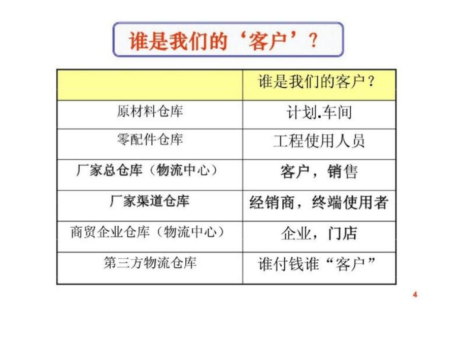 高效仓储管理与工厂物料配送1_第4页