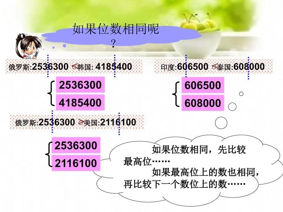 新人教版四年级上册数学第一单元亿以内数大小比较课件_第5页