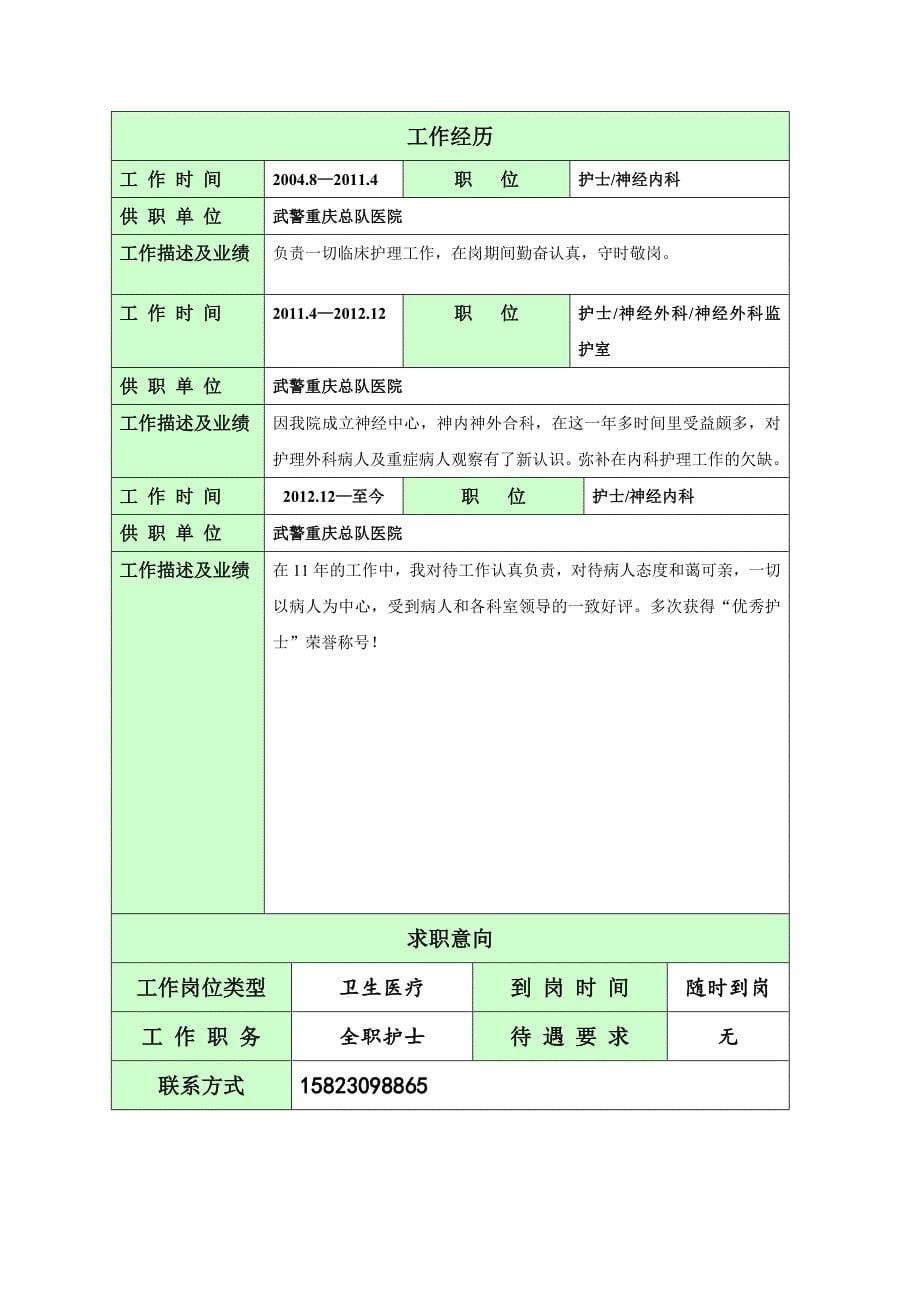 【精品】护士个人简历模版附带封面.doc_第5页