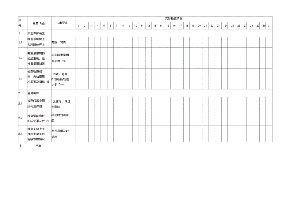 桥式起重机日常检查保养记录表_第2页