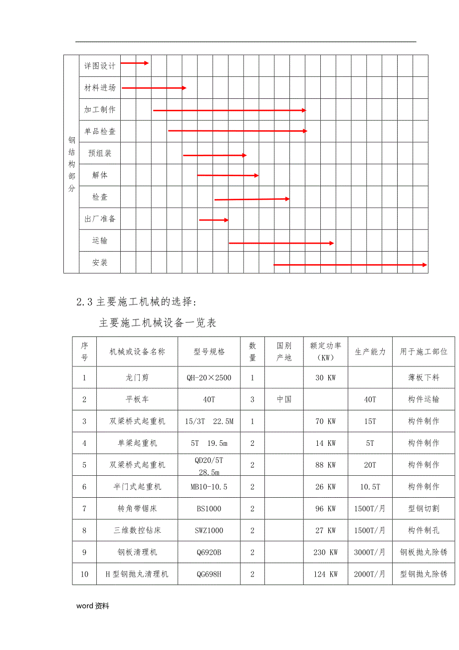 北京某酒店工程施工设计方案_第3页