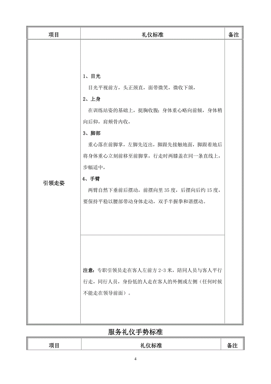 专题讲座资料（2021-2022年）服务礼仪训练标准.d_第4页