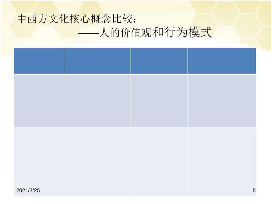 中西方文化差异比较及对我们的启示PPT课件_第5页