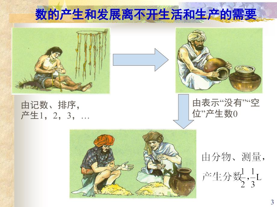 数学正数和负数人教新课标七年级上课堂PPT_第3页