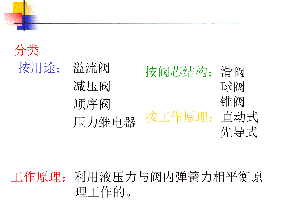 压力控制阀溢流阀ppt模版_第2页