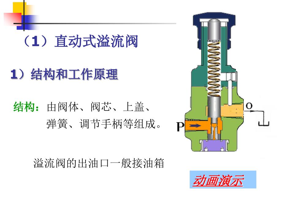 压力控制阀溢流阀ppt模版_第4页