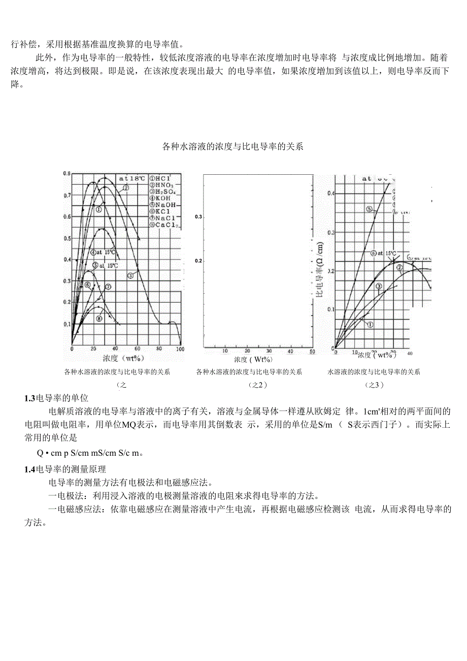 电导分析仪_第2页