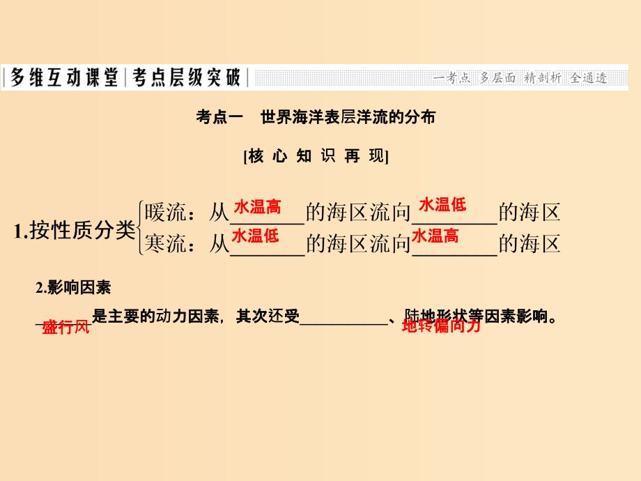 2019版高考地理一轮总复习 第三单元 第六节 洋流课件 鲁教版.ppt_第2页